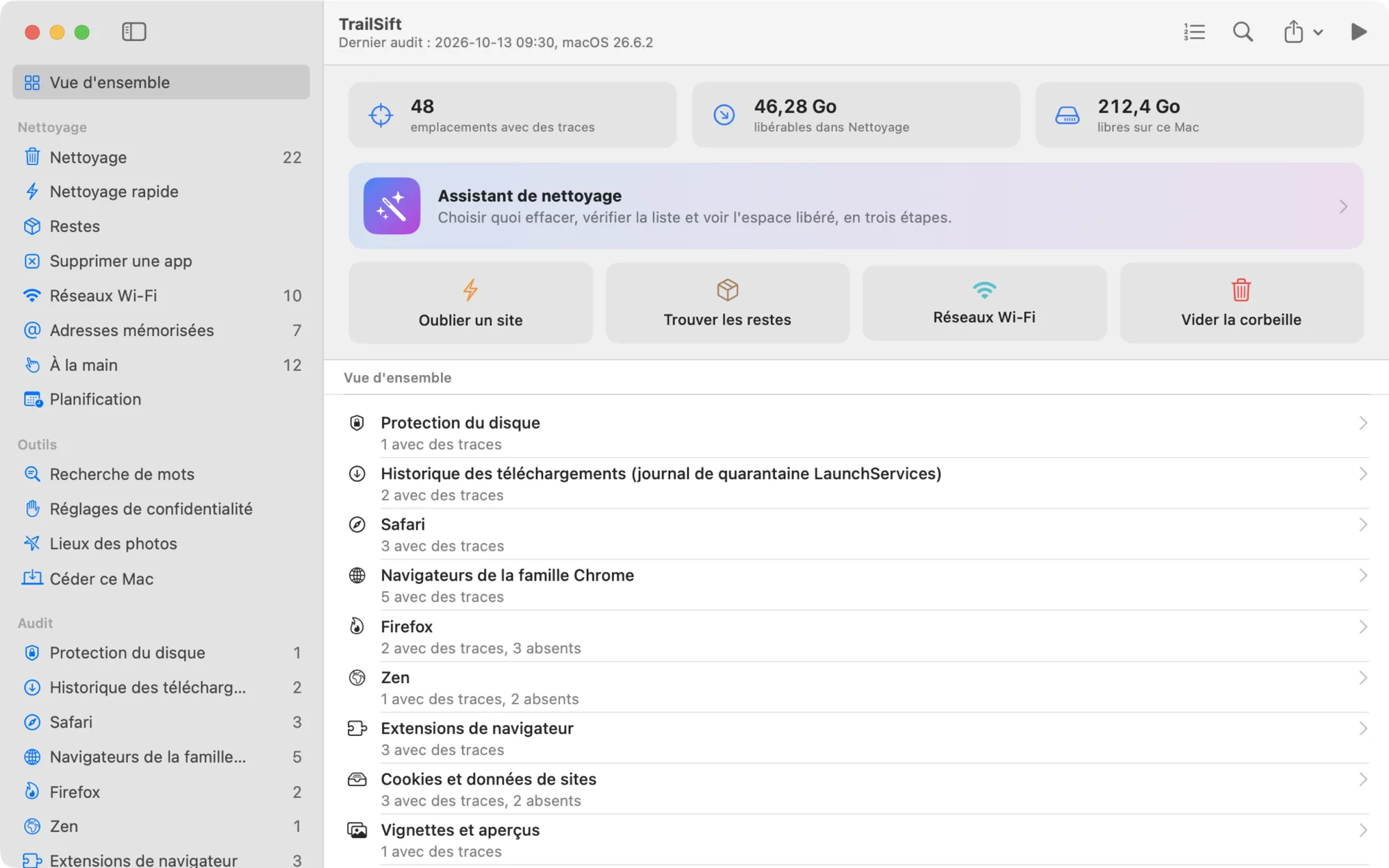 La vue d'ensemble de TrailSift : 48 emplacements avec des traces, 46 Go que le nettoyage pourrait libérer, l'Assistant de nettoyage et des raccourcis, au-dessus de la liste de tout ce que l'audit a vérifié